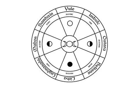 Wheel of the year vector design. Occult wicca symbols illustration Stock Illustration