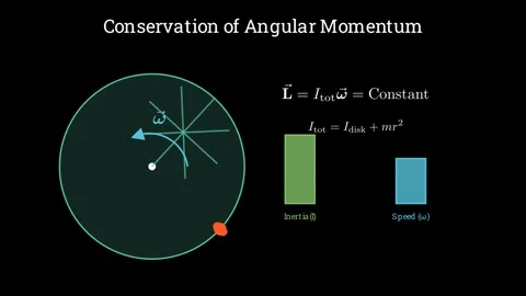 When angular momentum of system remains constant 스톡 동영상 335190880