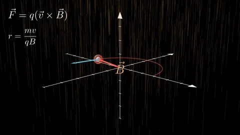 When a charged particle is launched into a magnetic field at an angle perpen Stock Footage 333892840