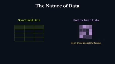 When data is unstructured neural networks shine Stock Footage 338030228