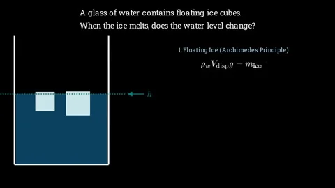 When ice melts, does water level change Stock Footage 335764618