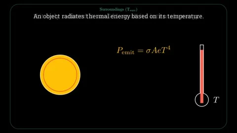 When an object is in thermal equilibrium Vídeos de archivo 336331087