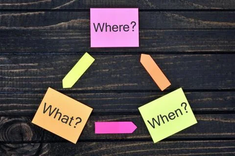 Where What When questions Stock Photos