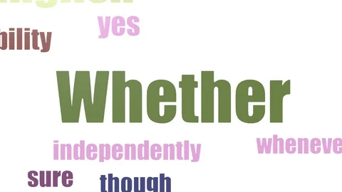 Whether Tag Cloud Animated On White Background Stock Footage 107229335