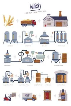 Whiskey Production Process with Distillation, Aging and Packaging Steps Vector Stock Illustration