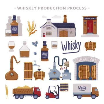 Whiskey Production Process with Distillation, Aging and Packaging Steps Vector Stock Illustration