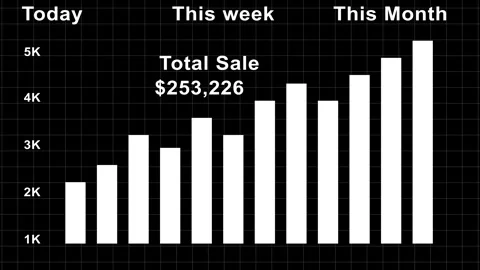 White bar chart animation showing corporate total sales data. Financial suc.. Stock Footage 337370965