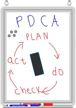 White board. Business pdca process and check Stock Illustration