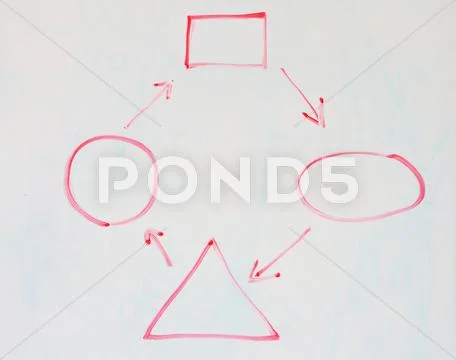 White board flow chart Stock Photos