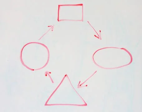 White board flow chart Photos