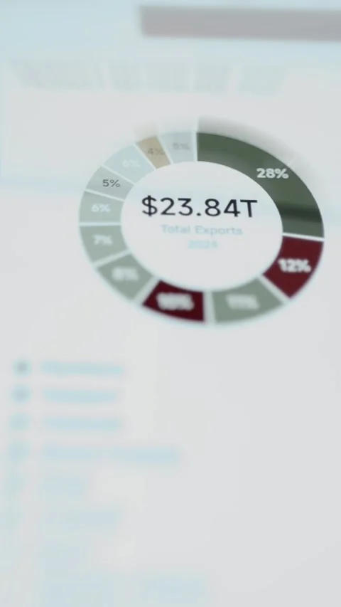 White circular chart surrounds the clearly visible 23.84 trillion dollar Stock Footage 343354824