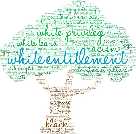 White EntitlementWord Cloud Illustrazione stock