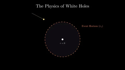 White Hole Geometry - The Physics of White Holes Видео 341379649
