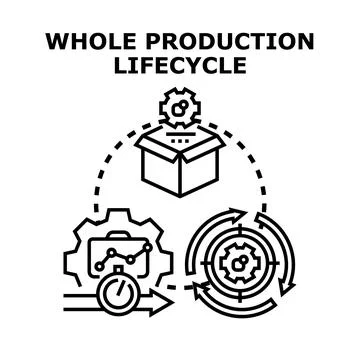 Whole production lifecycle concept vector illustration Stock Illustration