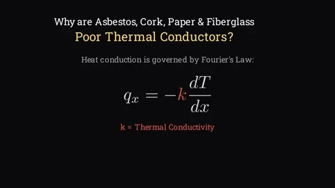 Why are these materials poor thermal conductors Vídeos de archivo 336331092