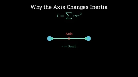 Why the axis of rotation changes inertia Stock Footage 335190891