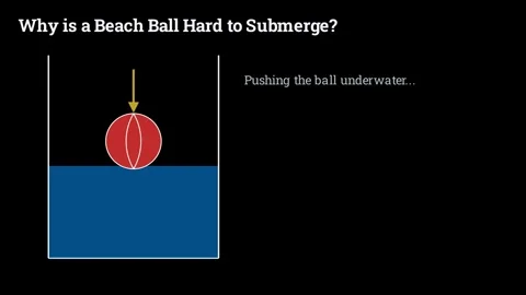 Why is a beach ball hard to submerge 스톡 동영상 335190886