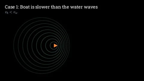 Why do fast boats create a V shaped wake 스톡 동영상 335835985
