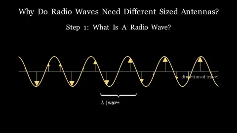 Why do radio waves need different sized antennas Stock-Footage 339266591