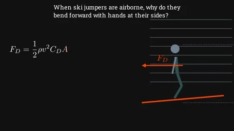 Why do ski jumpers bend forward with hands at their sides Vídeo Stock 335764624