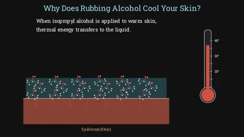 Why does rubbing alcohol cool your skin Видео 336508583