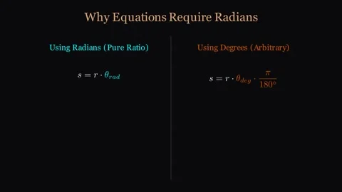 Why equations require radians Видео 335190884