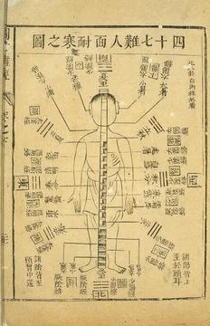 Why the face resists cold, Chinese, Ming period Stock Illustration