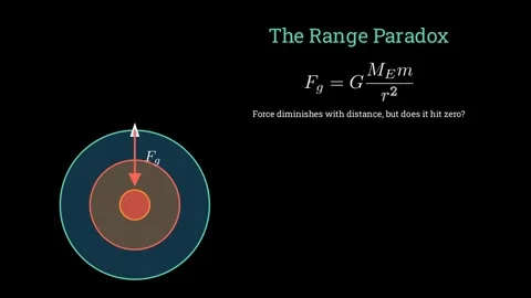 Why it's impossible to escape Earth's gravity 스톡 동영상 335190889