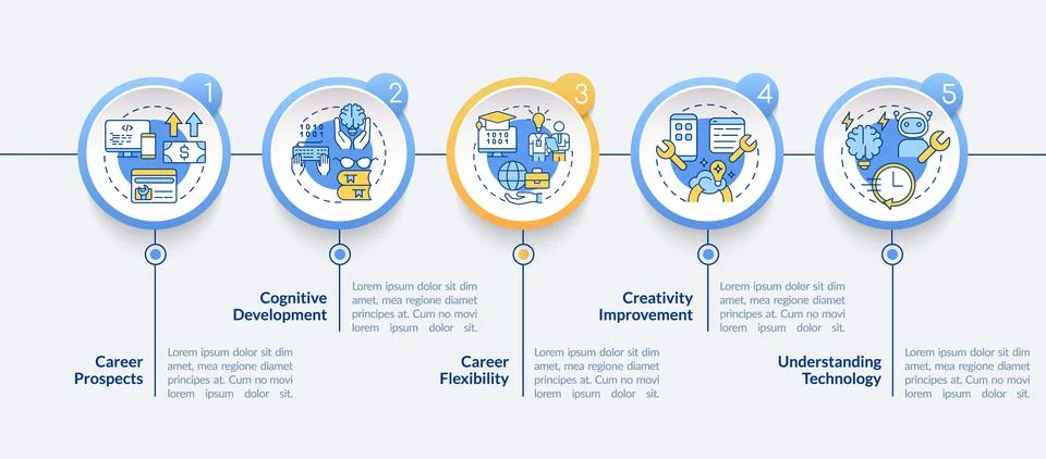 Why to learn to code circle infographic template Stock Illustration
