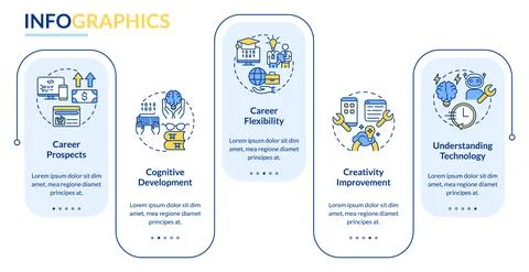 Why to learn to code rectangle infographic template Stock-Illustration