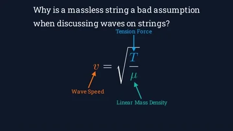 Why is massless string a bad assumption for waves on strings Stock Footage 335764634