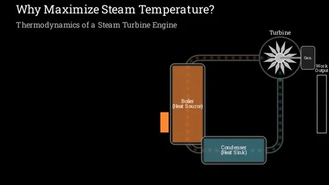 Why maximize steam temperature Stock Footage 336681314