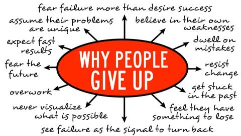 Why people give up Stock Illustration