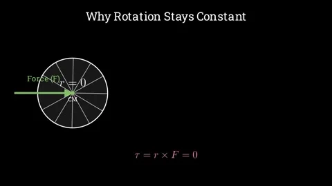 Why rotation stays constant Vídeo Stock 335190888