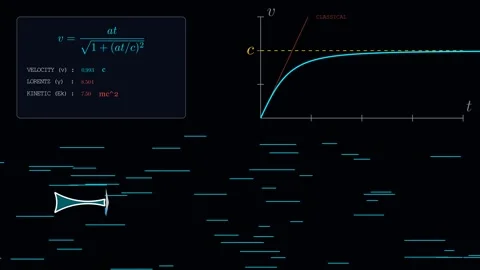 Why the Speed of Light is the absolute speed limit of the universe Vídeos de archivo 335764631