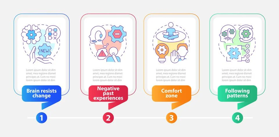 Why we resist change rectangle infographic template Illustrazione stock