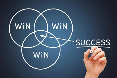Win Win Win Diagram Successful Win-Win Situation Concept Stock Photos