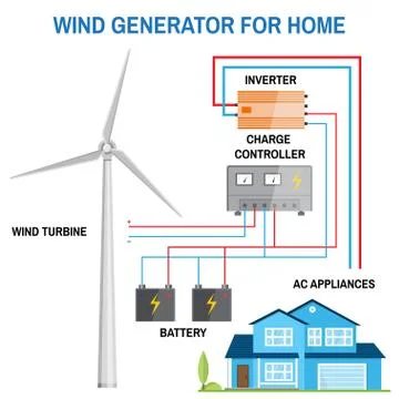 Wind generator for home. Vector Stock Illustration