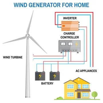Wind generator for home. Vector Stock Illustration