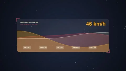Wind Speed Data Visualization: 45 km/h Meter on Futuristic Dark Background Stock-Footage 348791949