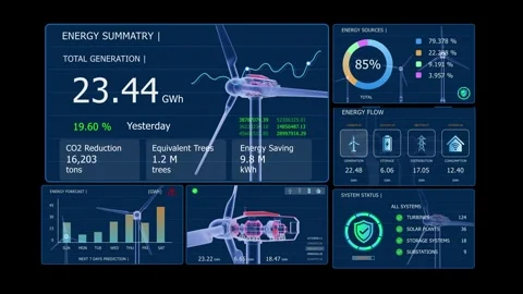 Wind Turbine Energy Dashboard, Wind Power Generation, Electricity Output, Animat Stock Footage 344583176