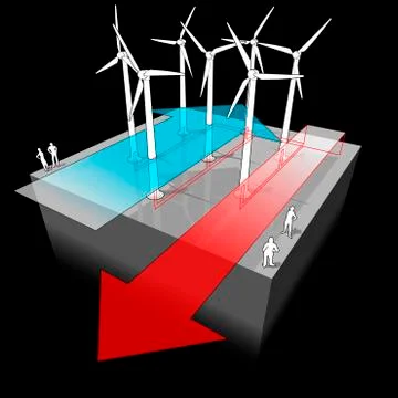 Wind turbines farm Stock Illustration