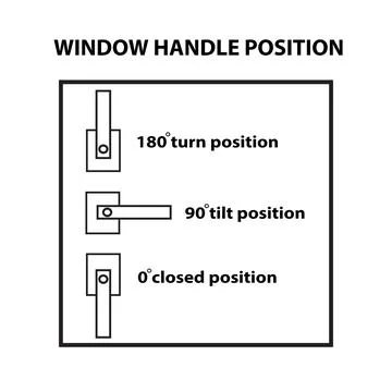 Window handle position Stock Illustration