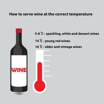Wine temperature Stock Illustration