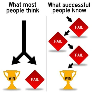 Winning and failing Stock Illustration