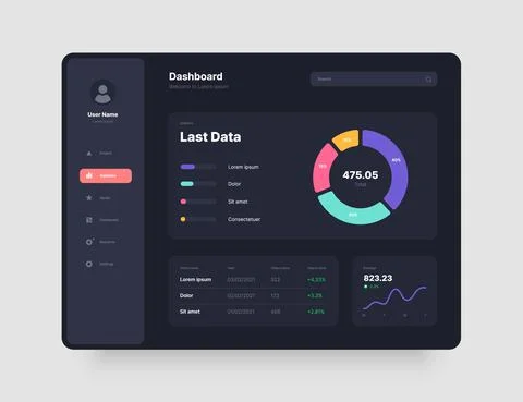 Wireframes screens. Dashboard UI and UX Kit design. Stock Illustration