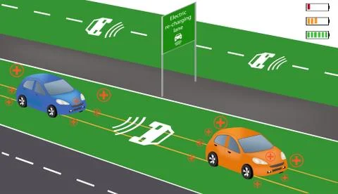 Wireless charging for electric vehicles Stock Illustration
