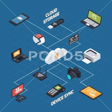 Wireless Synchronization Isometric Concept Stock Illustration