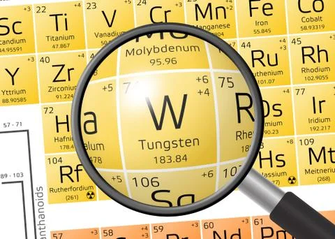 Wolfram or Tungsten from Periodic Table of the Elements with magnifying glass Stockillustratie