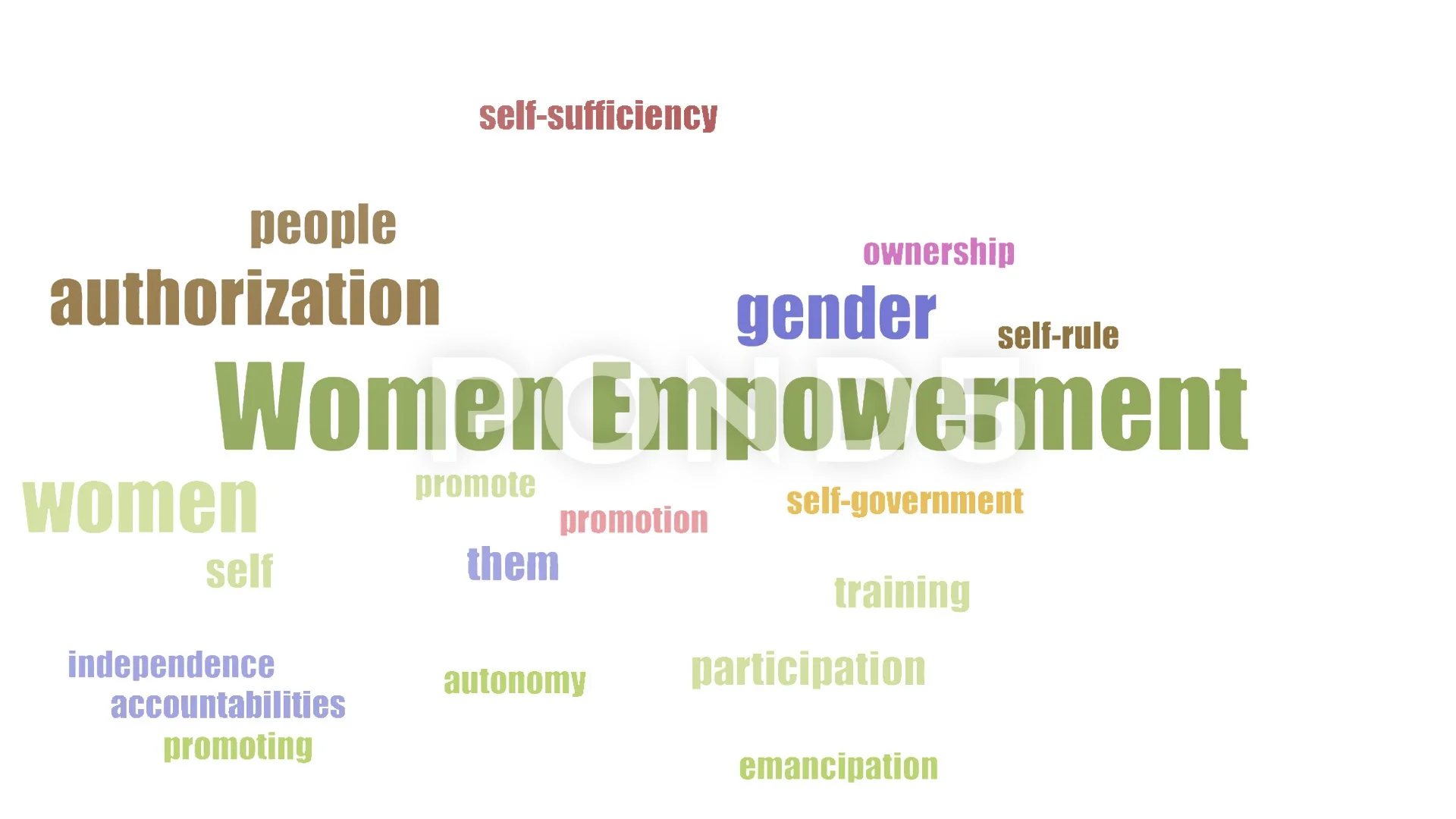 Women Empowerment Word Cloud Animated Is... | Stock Video | Pond5